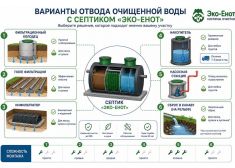 Эко-Енот Fintek 4