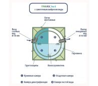 Гринлос Эко 8 - фото 5