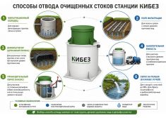 КиБез 10 Лонг