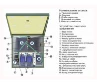 Топас 6 - фото 2