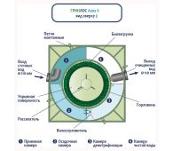 Гринлос Аква 6  - фото 5